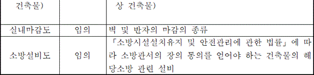 착공신고
건축허가 설계도서