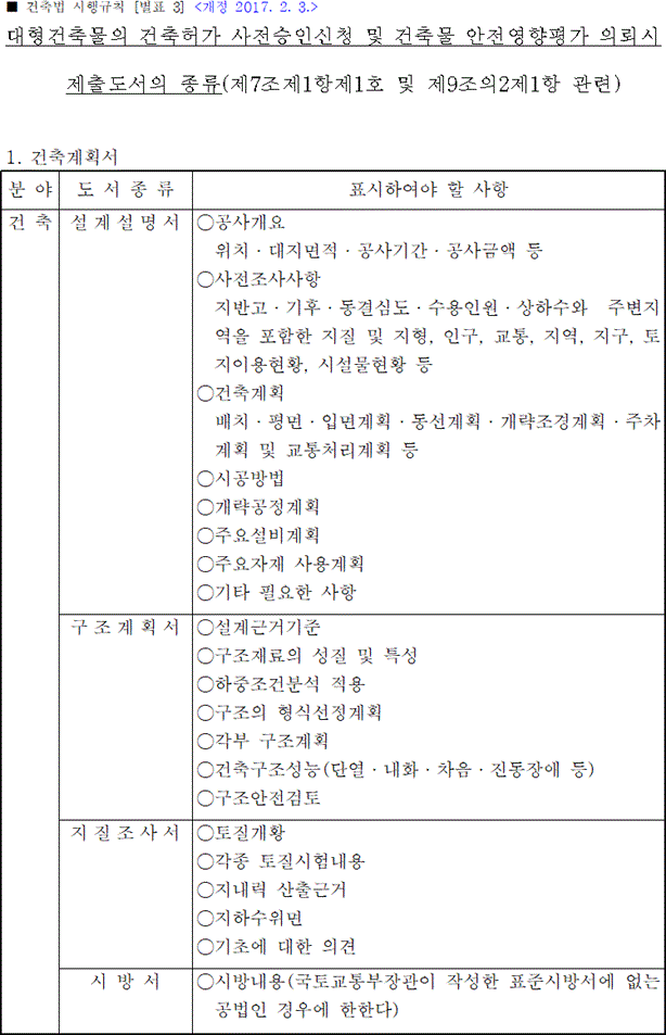 사업계획승인 건축허가 차이