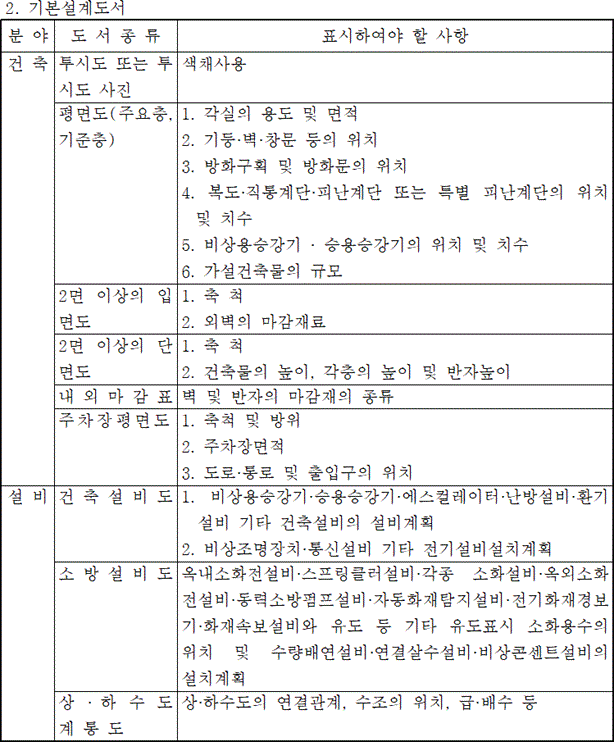 사업계획승인 건축허가 차이
