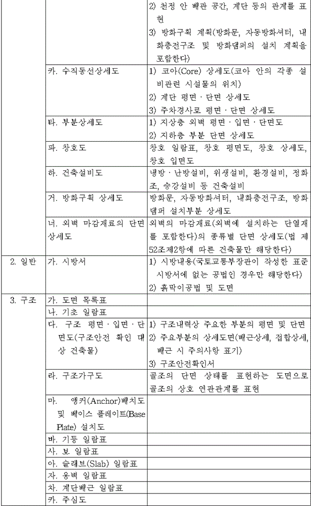 착공신고 설계도서