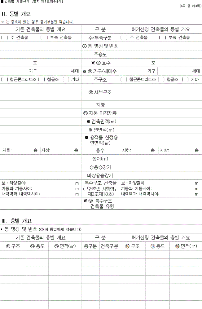 사업계획승인 건축허가 차이
