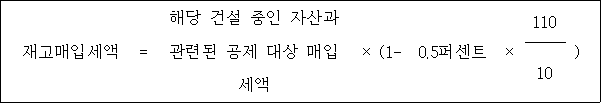 @@LATEX@@\mathrm{재고매입세액} = 해당건설중인자산과관련된공제대상매입세액 \times \left(1- 0.5퍼센트 \times \frac{110}{10}\right)@@/LATEX@@