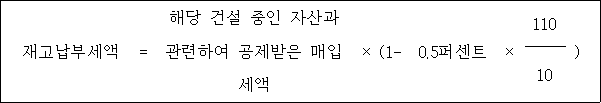 @@LATEX@@\mathrm{재고납부세액} = 해당건설중인자산과관련하여공제받은매입세액 \times \left(1- 0.5퍼센트 \times \frac{110}{10}\right)@@/LATEX@@