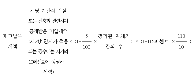 @@LATEX@@\mathrm{재고납부세액} = 해당자산의건설또는신축과관련하여공제받은매입세액(제2항단서가적용되는경우에는시가의10퍼센트에상당하는세액) \times \left(1- \frac{5}{100} \times 경과된과세기간의수\right) \times \left(1- 0.5퍼센트 \times \frac{110}{10}\right)@@/LATEX@@