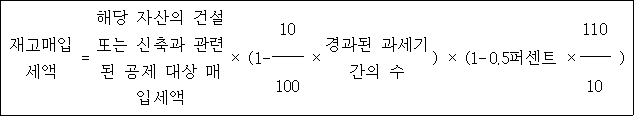 @@LATEX@@\mathrm{재고매입세액} = 해당자산의건설또는신축과관련된공제대상매입세액 \times \left(1- \frac{10}{100} \times 경과된과세기간의수\right) \times \left(1- 0.5퍼센트 \times \frac{110}{10}\right)@@/LATEX@@