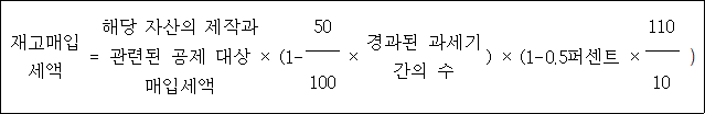 @@LATEX@@\mathrm{재고매입세액} = 해당자산의제작과관련된공제대상매입세액 \times \left(1- \frac{50}{100} \times 경과된과세기간의수\right) \times \left(1- 0.5퍼센트 \times \frac{110}{10}\right)@@/LATEX@@