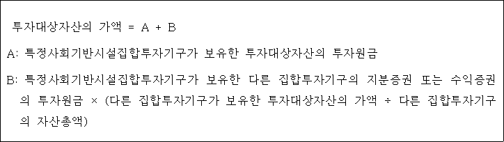 @@LATEX@@투자대상자산의가액 = A + B@@/LATEX@@

A: 특정사회기반시설집합투자기구가 보유한 투자대상자산의 투자원금
B:@@LATEX@@특정사회기반시설집합투자기구가보유한다른집합투자기구의지분증권또는수익증권의투자원금 \times \left(다른집합투자기구가보유한투자대상자산의가액 \div 다른집합투자기구의자산총액\right)@@/LATEX@@