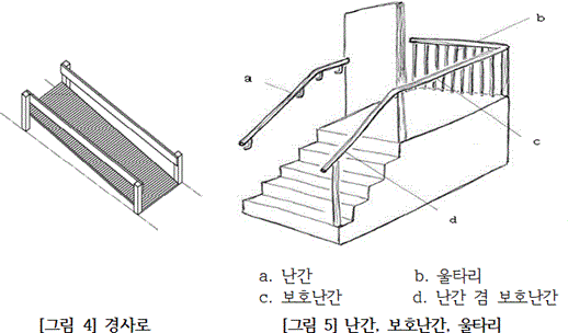어린이놀이시설의 시설기준 및 기술기준