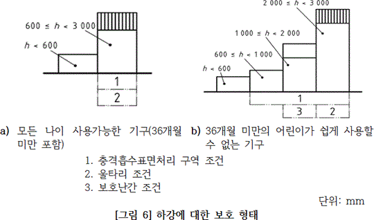 어린이놀이시설의 시설기준 및 기술기준
