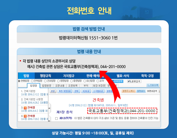 전화번호 안내 법령 검색 방법 안내 법령데이터혁신팀 1551-3060 1번 법령 내용 안내 각 법령 내용 상단의 소관부서로 상담 예시) 건축법 관련상담은 국토교통부(건축정책과), 044-201-0000 소관부서 상담 예시이미지 상담 가능시간: 평일 9:00 ~ 18:00(토, 일, 공휴일 제외)
