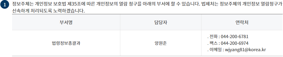 개인정보의 열람청구를 접수ㆍ처리하는 부서 변경 후