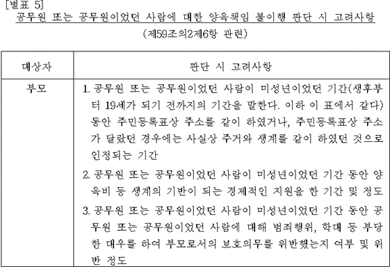 국가법령정보센터