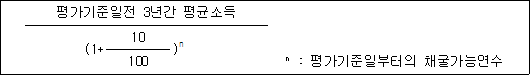 평가기준일전 3년간 평균소득 (1+ 10 )n 100 ⁿ: 평가기준일부터의 채굴가능연수
