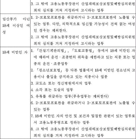 [기숙사 기준 미달 - 근로기준법 위반 고발장 제출]