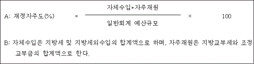 A: 재정자주도(%) = 자체수입+자주재원 × 100 일반회계 예산규모 B: 자체수입은 지방세 및 지방세외수입의 합계액으로 하며, 자주재원은 지방교부세와 조 정교부금의 합계액으로 한다.