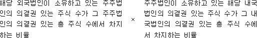 해당 외국법인이 소유하고 있는 × 주주법인이 소유하고 있는 해당 주주법인의 의결권 있는 주식 수가 그 내국법인의 의결권 있는 주식 수가 주주법인의 의결권 있는 총 주식 그 내국법인의 의결권 있는 총 주식 수에서 차지하는 비율 수에서 차지하는 비율