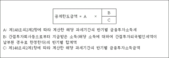 공제한도금액 = A × B C A: 제148조의2제2항에 따라 계산한 해당 과세기간의 반기별 금융투자소득세 B: 간접투자회사등으로부터 지급받은 소득(해당 소득에 대하여 간접투자외국법인세액이 납부된 경우로 한정한다)의 반기별 합계액 C: 제148조의2제1항에 따라 계산한 해당 과세기간의 반기별 금융투자소득금액