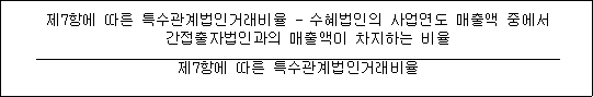 제7항에 따른 특수관계법인거래비율 - 수혜법인의 사업연도 매출액 중에서 간접출자법인과의 매출액이 차지하는 비율 제7항에 따른 특수관계법인거래비율