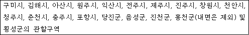 구미시, 김해시, 아산시, 원주시, 익산시, 전주시, 제주시, 진주시, 창원시, 천안시, 청주시, 춘천시, 충주시, 포항시, 당진군, 음성군, 진천군, 홍천군(내면은 제외) 및 횡성군의 관할구역