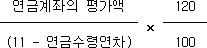 연금계좌의 평가액 × 120 (11 - 연금수령연차) 100
