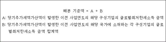 배분 기준액 = A ÷ B A: 당기추가세액가산액이 발생한 이전 사업연도의 해당 구성기업의 글로벌최저한세소득 금액 B: 당기추가세액가산액이 발생한 이전 사업연도의 해당 국가에 소재하는 각 구성기업의 글로 벌최저한세소득 금액 합계액