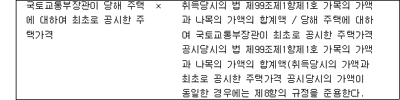 국토교통부장관이 당해 주택 × 취득당시의 법 제99조제1항제1호 가목의 가액 에 대하여 최초로 공시한 주 과 나목의 가액의 합계액 / 당해 주택에 대하 택가격 여 국토교통부장관이 최초로 공시한 주택가격 공시당시의 법 제99조제1항제1호 가목의 가액 과 나목의 가액의 합계액(취득당시의 가액과 최초로 공시한 주택가격 공시당시의 가액이 동일한 경우에는 제8항의 규정을 준용한다.