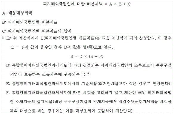 피지배외국법인에 대한 배분세액 = A × B ÷ C A: 배분대상세액 B: 피지배외국법인별 배분지표 C: 피지배외국법인별 배분지표의 합계 비고: 위 계산식에서 B(피지배외국법인별 배표지표)는 다음 계산식에 따라 산정한다. 이 경우 E ? F의 값이 음수인 경우 B의 값은 영(零)으로 본다. B = D × (E - F) D: 통합형피지배외국법인과세제도에 따라 결정되는 피지배외국법인의 소득으로서 주주구성 기업이 보유하는 소유지분에 귀속되는 금액 E: 통합형피지배외국법인과세제도에서의 기준세율(최저한세율보다 작은 경우로 한정한다) F: 통합형피지배외국법인과세제도에 따른 세액을 고려하지 않고 계산한 해당 피지배외국법 인 소재지국의 실효세율(해당 주주구성기업의 소재지국에서 적격소재국추가세액을 세액공 제의 대상으로 하는 경우에는 이를 대상조세에 포함하여 계산한다)