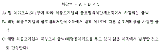 차감액 = A ÷ B × C A: 법 제77조의2제1항에 따라 최종모기업의 글로벌최저한세소득에서 차감되는 금액 B: 해당 최종모기업의 글로벌최저한세소득에서 별표 제1호에 따른 순조세비용을 차감한 금 액 C: 해당 최종모기업의 대상조세 금액(배당공제제도를 두고 있지 않은 세목에서 발생한 것으 로 한정한다)