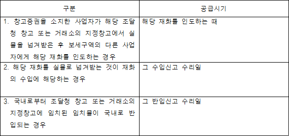 구분 공급시기 1. 창고증권을 소지한 사업자가 해당 조달 해당 재화를 인도하는 때 청 창고 또는 거래소의 지정창고에서 실 물을 넘겨받은 후 보세구역의 다른 사업 자에게 해당 재화를 인도하는 경우 2. 해당 재화를 실물로 넘겨받는 것이 재화 그 수입신고 수리일 의 수입에 해당하는 경우 3. 국내로부터 조달청 창고 또는 거래소의 그 반입신고 수리일 지정창고에 임치된 임치물이 국내로 반 입되는 경우