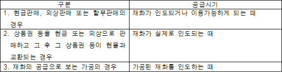 구분 공급시기 1. 현금판매, 외상판매 또는 할부판매의 재화가 인도되거나 이용가능하게 되는 때 경우 2. 상품권 등을 현금 또는 외상으로 재화가 실제로 인도되는 때 판매하고 그 후 그 상품권 등이 현물과 교환되는 경우 3. 재화의 공급으로 보는 가공의 경우 가공된 재화를 인도하는 때