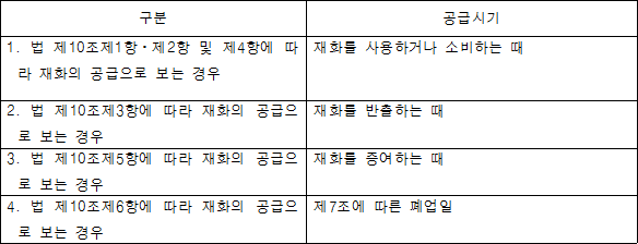 구분 공급시기 1. 법 제10조제1항ㆍ제2항 및 제4항에 따라 재화의 공급으로 보는 경우 재화를 사용하거나 소비하는 때 2. 법 제10조제3항에 따라 재화의 공급으 재화를 반출하는 때 로 보는 경우 3. 법 제10조제5항에 따라 재화의 재화를 증여하는 때 공급으로 보는 경우 4. 법 제10조제6항에 따라 재화의 제7조에 따른 폐업일 공급으로 보는 경우
