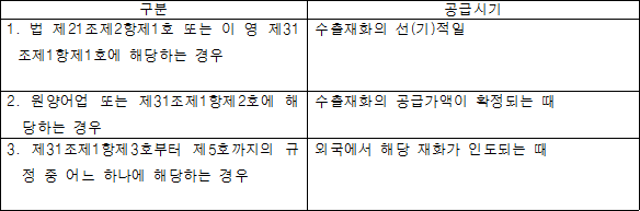 구분 공급시기 1. 법 제21조제2항제1호 또는 이 영 제31 수출재화의 선(기)적일 조제1항제1호에 해당하는 경우 2. 원양어업 또는 제31조제1항제2호에 해 수출재화의 공급가액이 확정되는 때 당하는 경우 3. 제31조제1항제3호부터 제5호까지의 규 외국에서 해당 재화가 인도되는 때 정 중 어느 하나에 해당하는 경우