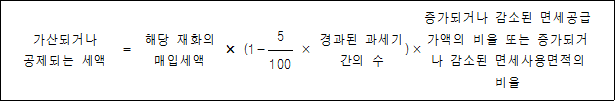 가산되거나 = 해당 재화의 × (1- × 경과된 )× 증가되거나 감소된 공제되는 세액 매입세액 5 과세기간의 수 면세공급가액의 비율 또는 증가되거나 감소된 100 면세사용면적의 비율