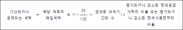 가산되거나 = 해당 재화의 × (1- × 경과된 )× 증가되거나 감소된 공제되는 세액 매입세액 25 과세기간의 수 면세공급가액의 비율 또는 증가되거나 감소된 100 면세사용면적의 비율