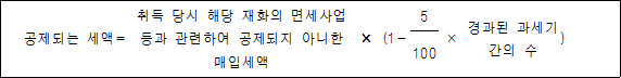 공제되는 세액= 취득 당시 해당 재화의 × (1- 5 × 경과된 ) 면세사업등과 관련하여 공제되지 과세기간의 수 아니한 매입세액 100
