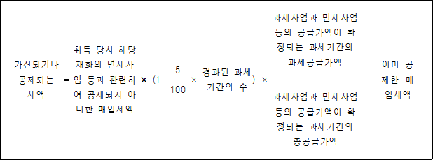 가산되거나 = 취득 당시 해당 × (1- × 경과된 ) × 과세사업과 - 이미 공제되는 재화의 과세기간의 면세사업등의 공제한 세액 면세사업 등과 수 공급가액이 확정되는 `매입세액 관련하여 과세기간의 공제되지 5 과세공급가액 아니한 매입세액 100 과세사업과 면세사업등의 공급가액이 확정되는 과세기간의 총공급가액