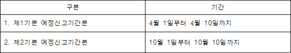구분 기간 1. 제1기분 예정신고기간분 4월 1일부터 4월 10일까지 2. 제2기분 예정신고기간분 10월 1일부터 10월 10일까지