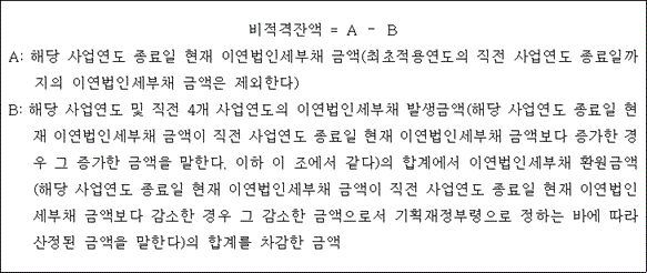비적격잔액 = A － B A: 해당 사업연도 종료일 현재 이연법인세부채 금액(최초적용연도의 직전 사업연도 종료일까 지의 이연법인세부채 금액은 제외한다) B: 해당 사업연도 및 직전 4개 사업연도의 이연법인세부채 발생금액(해당 사업연도 종료일 현 재 이연법인세부채 금액이 직전 사업연도 종료일 현재 이연법인세부채 금액보다 증가한 경 우 그 증가한 금액을 말한다. 이하 이 조에서 같다)의 합계에서 이연법인세부채 환원금액 (해당 사업연도 종료일 현재 이연법인세부채 금액이 직전 사업연도 종료일 현재 이연법인 세부채 금액보다 감소한 경우 그 감소한 금액으로서 기획재정부령으로 정하는 바에 따라 산정된 금액을 말한다)의 합계를 차감한 금액