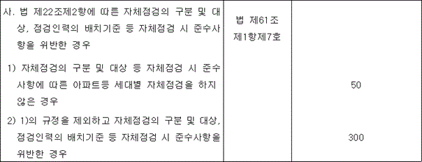 개정된 별지 서식·별표 그림