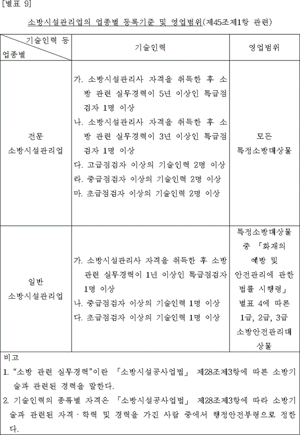 개정된 별지 서식·별표 그림