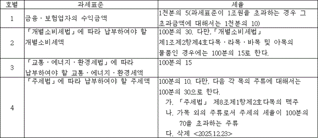 법령 표·서식 (법제처 국가법령정보센터 원본 이미지)