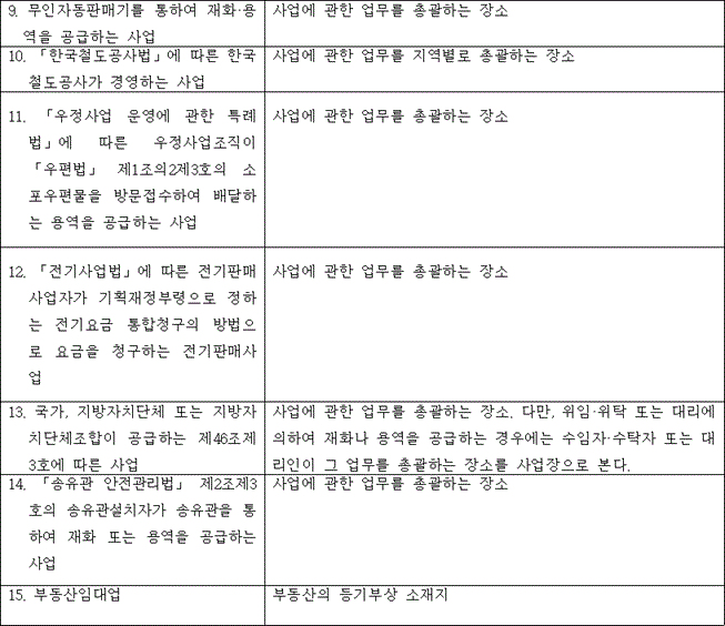 사업 사업장의 범위 1. 광업 광업사무소의 소재지. 이 경우 광업사무소가 광구(鑛區) 밖에 있 을 때에는 그 광업사무소에서 가장 가까운 광구에 대하여 작성한 광업 원부의 맨 처음에 등록된 광구 소재지에 광업사무소가 있는 것으로 본다. 2. 제조업 최종제품을 완성하는 장소. 다만, 따로 제품 포장만을 하거나 용 기에 충전만을 하는 장소와 「개별소비세법」 제10조의5에 따른 저유소(貯油所)는 제외한다. 3. 건설업ㆍ운수업과 부동산매매업 가. 법인인 경우 법인의 등기부상 소재지(등기부상의 지점 소재지를 포함한다) 나. 개인인 경우 사업에 관한 업무를 총괄하는 장소 다. 법인의 명의로 등록된 법인의 등기부상 소재지(등기부상의 차량을 개인이 운용하 지점 소재지를 포함한다) 는 경우 라. 개인의 명의로 등록된 그 등록된 개인이 업무를 총괄하는 차량을 다른 개인이 운 장소 용하는 경우 4. 수자원을 개발하여 공급하는 사업 사업에 관한 업무를 총괄하는 장소 5. 삭제 <2024. 2. 29.> 6. 「방문판매 등에 관한 법률」에 해당 다단계판매원이 「방문판매 등에 관한 법률」 제13조에 따 따른 다단계판매원(이하 "다단계 라 등록한 다단계판매업자(이하 "다단계판매업자"라 한다)의 주 판매원"이라 한다)이 재화나 용역 된 사업장의 소재지. 다만, 다단계판매원이 상시 주재하여 거래의 을 공급하는 사업 전부 또는 일부를 하는 별도의 장소가 있는 경우에는 그 장소로 한다. 7. 「전기통신사업법」에 따른 전기 사업에 관한 업무를 총괄하는 장소 통신사업자가 기획재정부령으로 정하는 통신요금 통합청구의 방법 으로 요금을 청구하는 전기통신사 업 8. 「전기통신사업법」에 따른 전기 가. 법인인 경우 법인의 본점 소재지 통신사업자가 기획재정부령으로 정 하는 이동통신역무를 제공하는 전 나. 개인인 경우 사업에 관한 업무를 총괄하는 장소 기통신사업 9. 무인자동판매기를 통하여 재화ㆍ용 사업에 관한 업무를 총괄하는 장소 역을 공급하는 사업 10. 「한국철도공사법」에 따른 한국 사업에 관한 업무를 지역별로 총괄하는 장소 철도공사가 경영하는 사업 11. 「우정사업 운영에 관한 특례 사업에 관한 업무를 총괄하는 장소 법」에 따른 우정사업조직이 「우편법」 제1조의2제3호의 소 포우편물을 방문접수하여 배달하 는 용역을 공급하는 사업 12. 「전기사업법」에 따른 전기판매 사업에 관한 업무를 총괄하는 장소 사업자가 기획재정부령으로 정하 는 전기요금 통합청구의 방법으 로 요금을 청구하는 전기판매사 업 13. 국가, 지방자치단체 또는 지방자 사업에 관한 업무를 총괄하는 장소. 다만, 위임ㆍ위탁 또는 대리에 치단체조합이 공급하는 제46조제 의하여 재화나 용역을 공급하는 경우에는 수임자ㆍ수탁자 또는 대 3호에 따른 사업 리인이 그 업무를 총괄하는 장소를 사업장으로 본다. 14. 「송유관 안전관리법」 제2조제3 사업에 관한 업무를 총괄하는 장소 호의 송유관설치자가 송유관을 통 하여 재화 또는 용역을 공급하는 사업 15. 부동산임대업 부동산의 등기부상 소재지