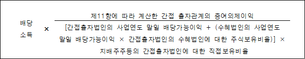 배당 × 소득 제11항에 따라 계산한 간접 출자관계의 증여의제이익 [간접출자법인의 사업연도 말일 배당가능이익 + (수혜법인의 사업연도 말일 배당가능이익 × 간접출자법인의 수혜법인에 대한 주식보유비율)] × 지배주주등의 간접출자법인에 대한 직접보유비율