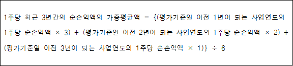 1주당 최근 3년간의 순손익액의 가중평균액 = {(평가기준일 이전 1년이 되는 사업연도의 1주당 순손익액 × 3) + (평가기준일 이전 2년이 되는 사업연도의 1주당 순손익액 × 2) + (평가기준일 이전 3년이 되는 사업연도의 1주당 순손익액 × 1)} ÷ 6