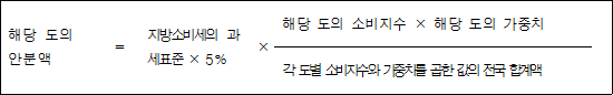 해당 도의 = 지방소비세의 과 × 해당 도의 소비지수 × 해당 도의 가중치 안분액 세표준 × 5% 각 도별 소비지수와 가중치를 곱한 값의 전국 합계액