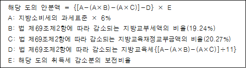 해당 도의 안분액 = {[A-(A×B)-(A×C)]-D} × E A: 지방소비세의 과세표준 × 6% B: 법 제69조제2항에 따라 감소되는 지방교부세액의 비율(19.24%) C: 법 제69조제2항에 따라 감소되는 지방교육재정교부금액의 비율(20.27%) D: 법 제69조제2항에 따라 감소되는 지방교육세{[A-(A×B)-(A×C)]÷11} E: 해당 도의 취득세 감소분의 보전비율