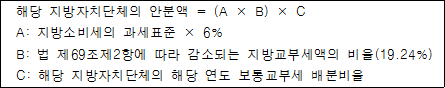해당 지방자치단체의 안분액 = (A × B) × C A: 지방소비세의 과세표준 × 6% B: 법 제69조제2항에 따라 감소되는 지방교부세액의 비율(19.24%) C: 해당 지방자치단체의 해당 연도 보통교부세 배분비율