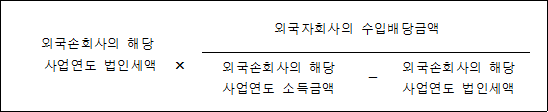 외국손회사의 해당 외국자회사의 수입배당금액 사업연도 법인세액 × 외국손회사의 해당 - 외국손회사의 해당 사업연도 소득금액 사업연도 법인세액