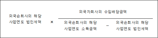 외국손회사의 해당 외국자회사의 수입배당금액 사업연도 법인세액 × 외국손회사의 해당 - 외국손회사의 해당 사업연도 소득금액 사업연도 법인세액