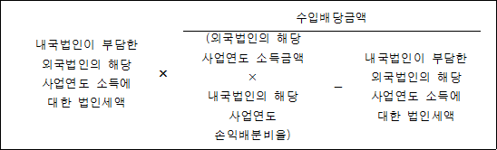 내국법인이 부담한 × 수입배당금액 외국법인의 해당 사업연도 소득에 (외국법인의 해당 - 내국법인이 부담한 대한 법인세액 사업연도 소득금액 외국법인의 해당 × 사업연도 소득에 내국법인의 해당 대한 법인세액 사업연도 손익배분비율)
